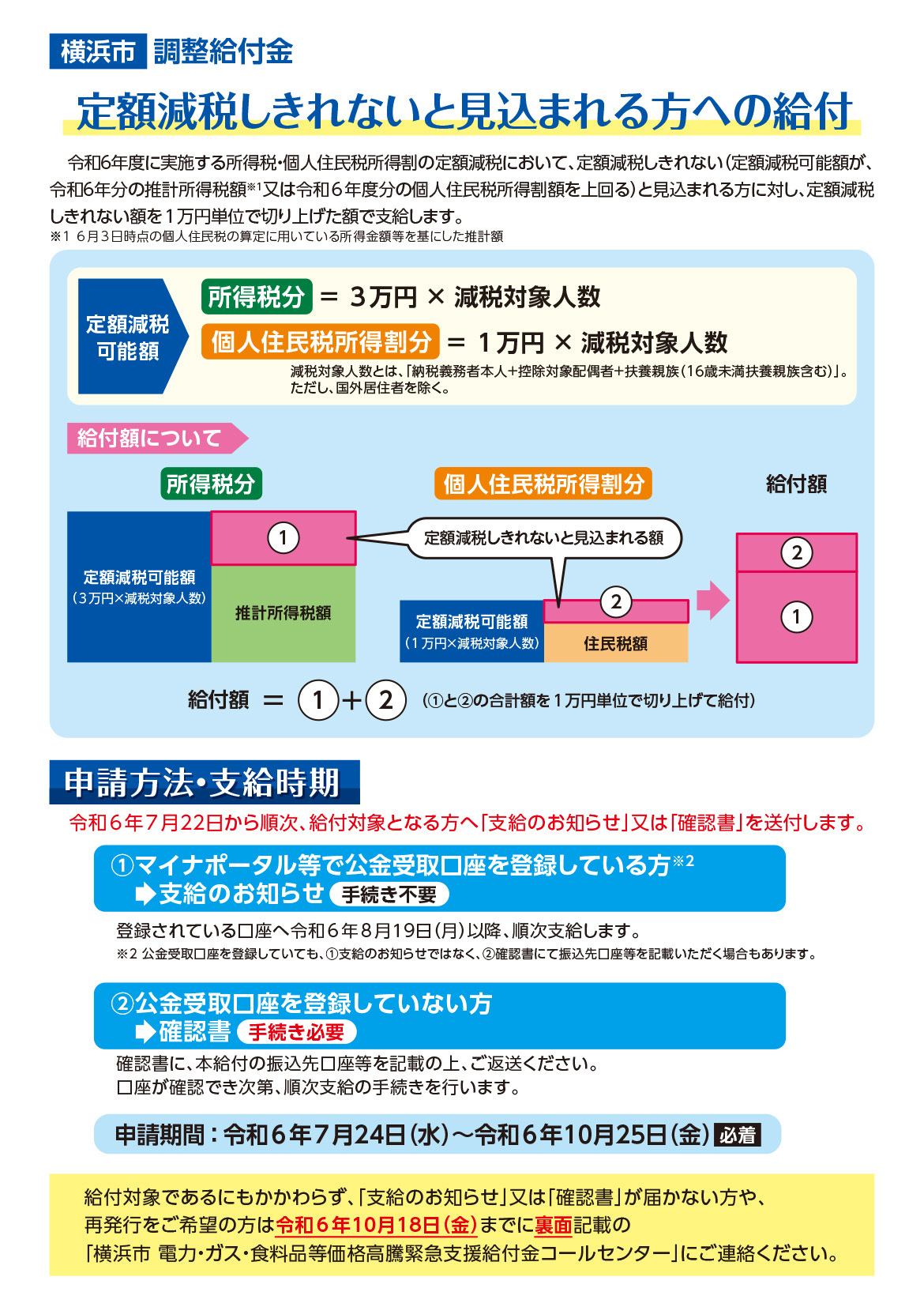 「定額減税しきれないと見込まれる方」への給付金について